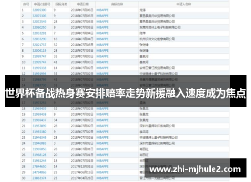 世界杯备战热身赛安排赔率走势新援融入速度成为焦点