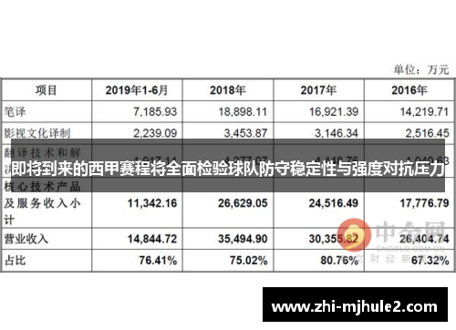 即将到来的西甲赛程将全面检验球队防守稳定性与强度对抗压力