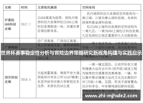世界杯赛事稳定性分析与冒险边界策略研究新视角构建与实践启示