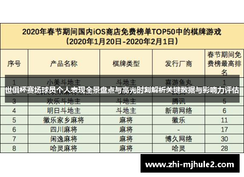 世俱杯赛场球员个人表现全景盘点与高光时刻解析关键数据与影响力评估