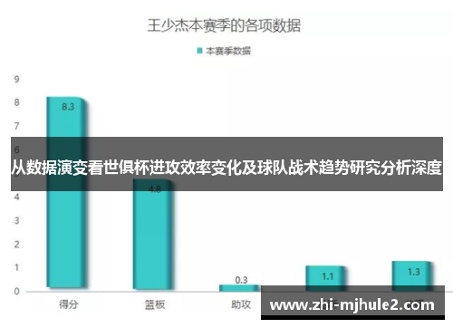 从数据演变看世俱杯进攻效率变化及球队战术趋势研究分析深度