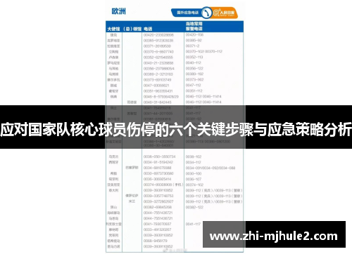 应对国家队核心球员伤停的六个关键步骤与应急策略分析