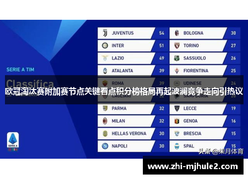 欧冠淘汰赛附加赛节点关键看点积分榜格局再起波澜竞争走向引热议