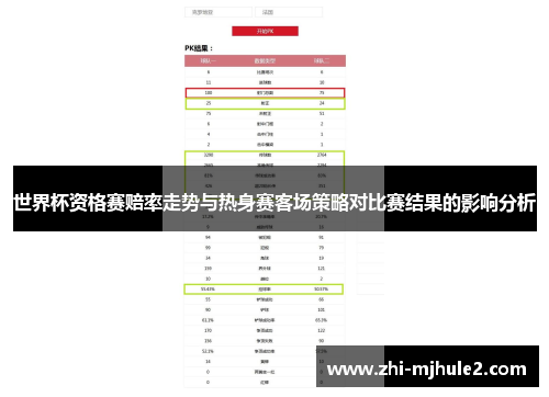 世界杯资格赛赔率走势与热身赛客场策略对比赛结果的影响分析