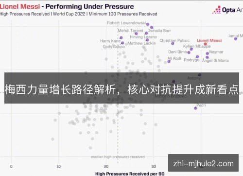 梅西力量增长路径解析，核心对抗提升成新看点